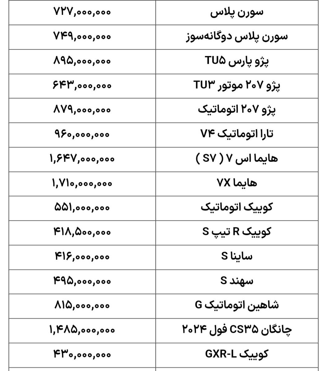 ثبات نسبی قیمت خودرو / بازار خودرو راکد است