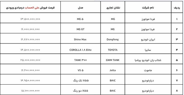 ثبت‌نام ۲۱ مدل خودروی خارجی آغاز شد