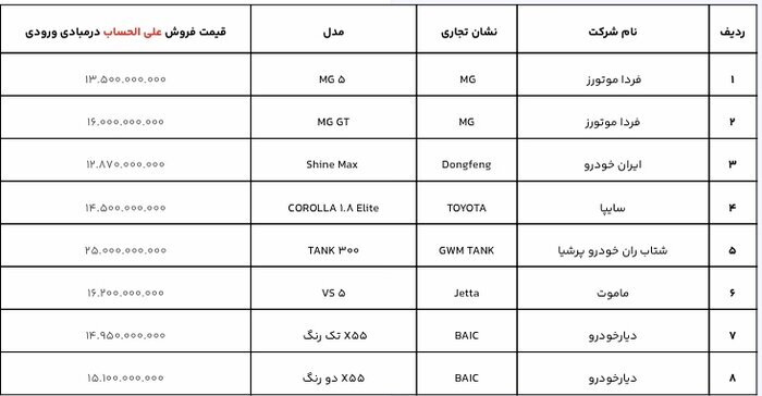 ثبتنام ۲۱ مدل خودروی خارجی آغاز شد