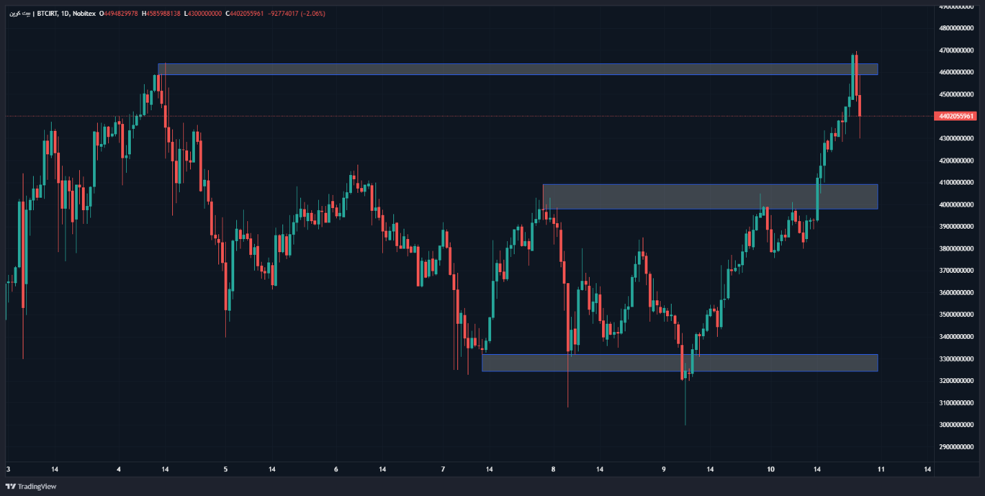 سقف ریالی قیمت بیتکوین شکسته شد/ سقوط قیمت همستر به کمتر از ۲۰۰ تومان