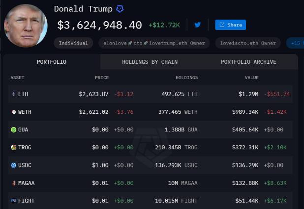 صعود بیتکوین به قله ۵ میلیارد تومان/ بازار رمزارزها در بلاتکلیفی کامل تا صبح چهارشنبه