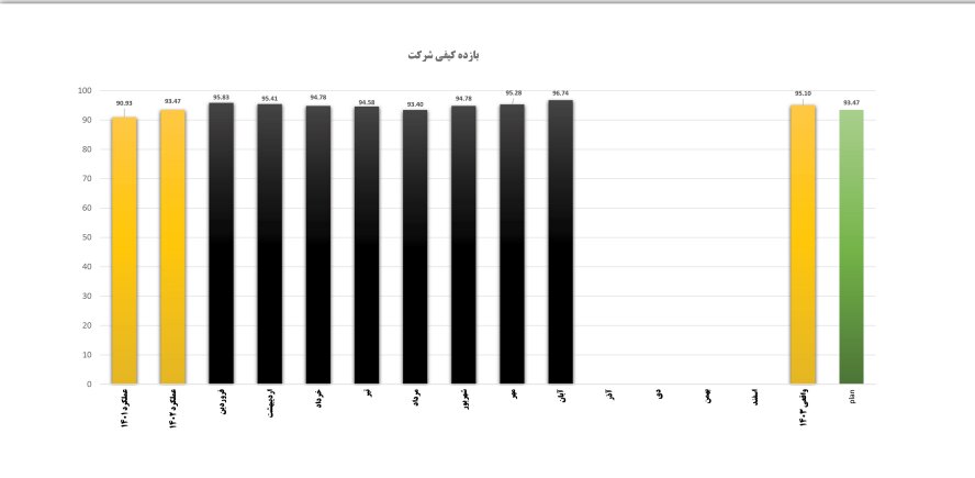 کیفیت در هر ذره از فولاد