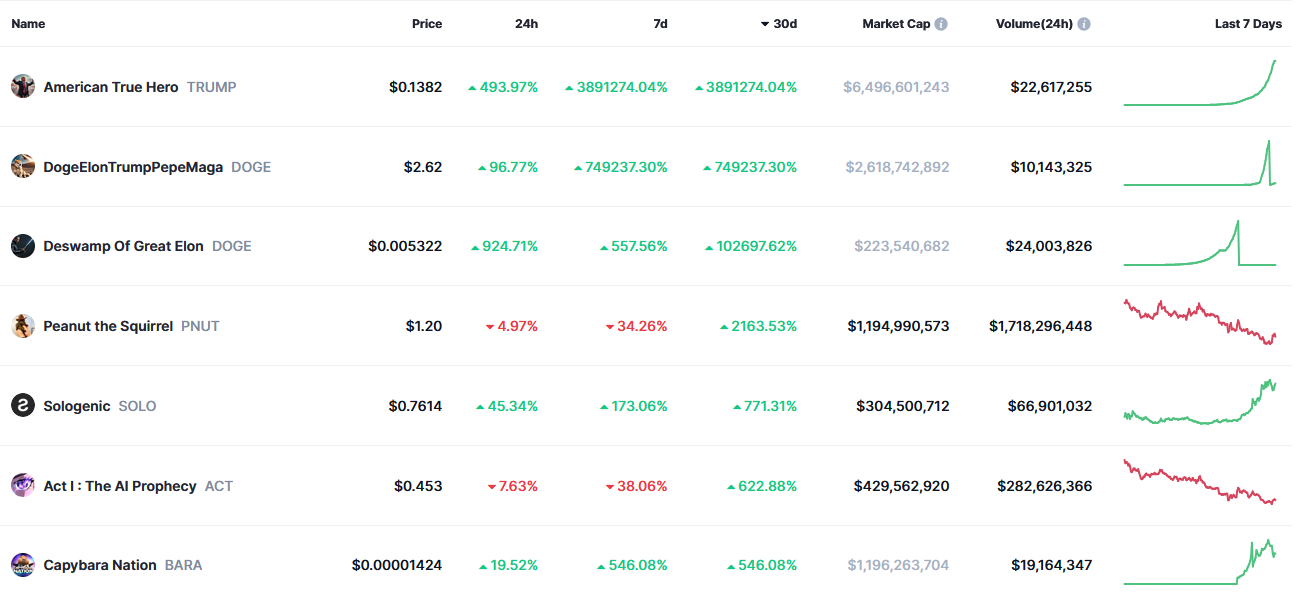 صعود بیتکوین تا کجا ادامه دارد؟ / بازار رمزارزها در انتظار آلت سیزن