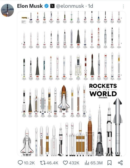 «ایلان ماسک» تصویر ماهوارهبر ایرانی را منتشر کرد