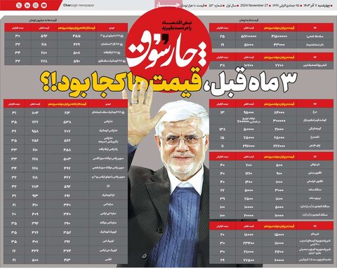 صفحه اول اقتصادی روزنامه های ایران چهار شنبه 7 آذر