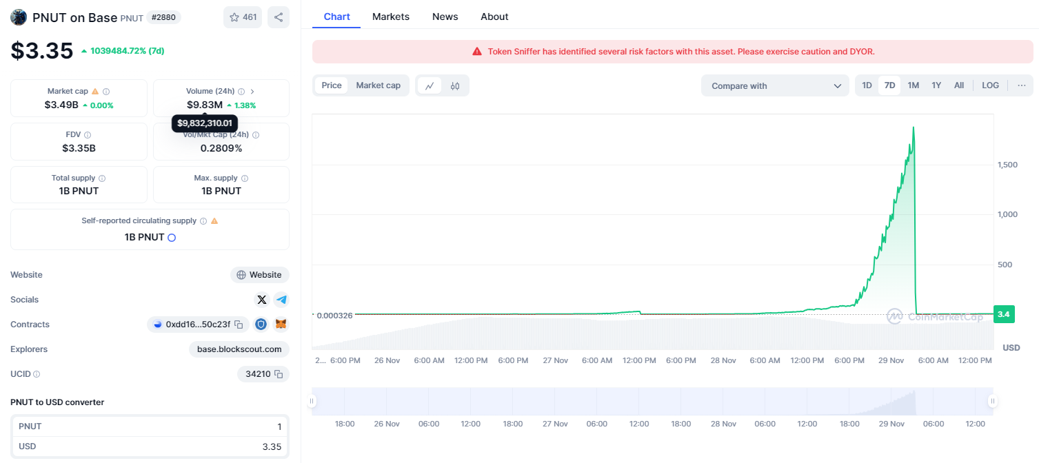 رشد نجومی رمزارزها در هفته عقب نشینی بیتکوین/ آیا آلتسیزن آغاز شده است؟