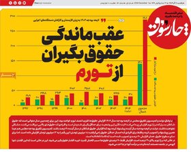 صفحه اول اقتصادی روزنامه های ایران یکشنبه ۱1 آذر