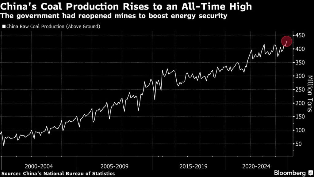 استخراج زغالسنگ رکورد زد