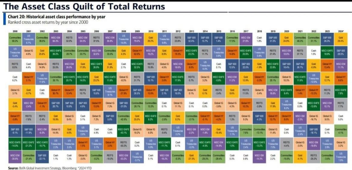 کاهش نرخ بهره، محرک جدید افزایش قیمت طلا