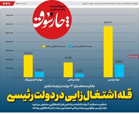 صفحه اول اقتصادی روزنامه های ایران یکشنبه 16 دی