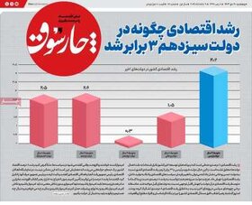 صفحه اول اقتصادی روزنامه های ایران پنجشنبه ۲۰ دی