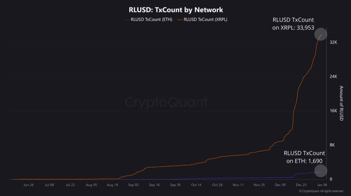 کاهش قیمت بیتکوین در پی فروش دولت آمریکا