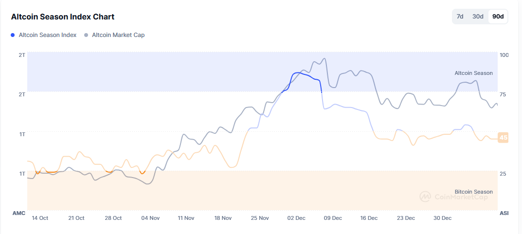 کاهش قیمت بیتکوین در پی فروش دولت آمریکا