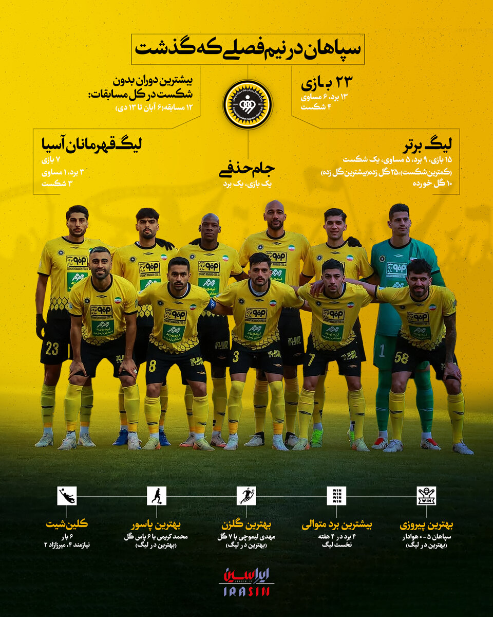 اینفوگرافیک نیمفصل سپاهان