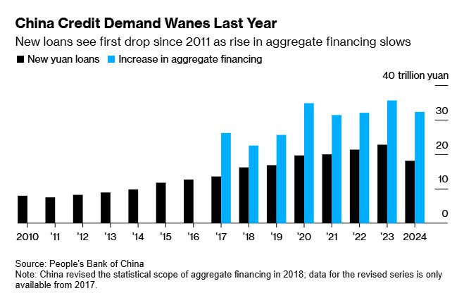 بازگشت سنگآهن به کانال ۱۰۰ دلاری پس از رشد ۱۱ دلاری قیمت میلگرد