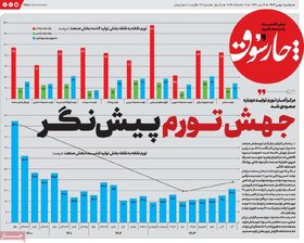 صفحه اول اقتصادی روزنامه های ایران دوشنبه 1 بهمن