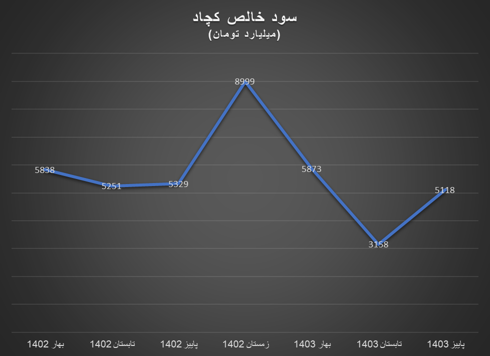 سود خالص تولیدکنندگان داخلی سنگ‌آهن درجا زد