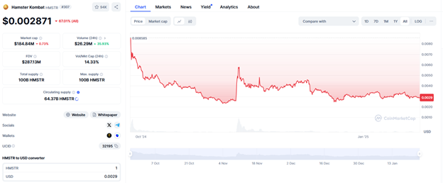 ریزش سنگین رمزارز بازیهای تلگرامی / رویایی که بر باد رفت
