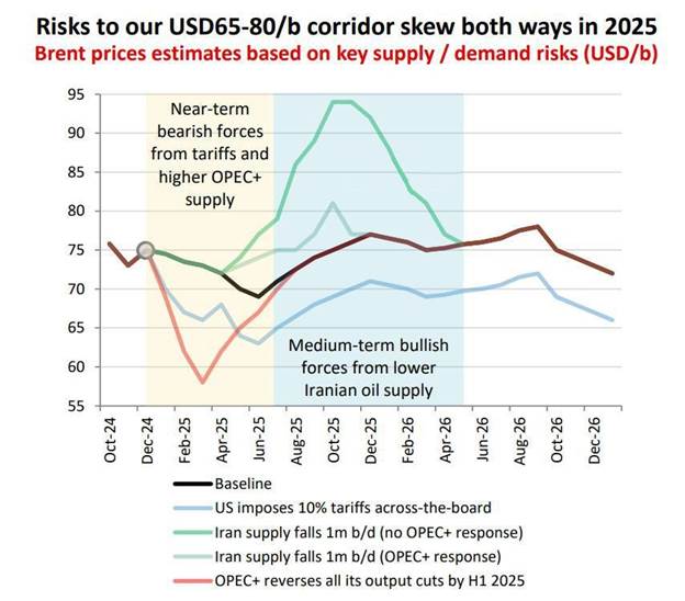 بازار انرژی در انتظار اجرای سیاستهای کاهش قیمت