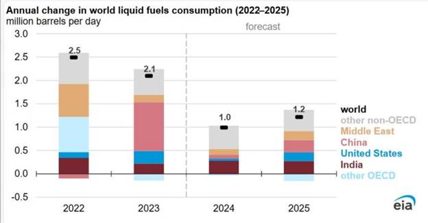 بازار انرژی در انتظار اجرای سیاستهای کاهش قیمت