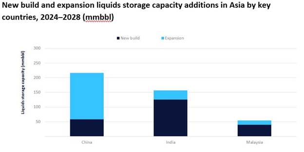 بازار انرژی در انتظار اجرای سیاستهای کاهش قیمت