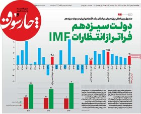 صفحه اول اقتصادی روزنامه های ایران یکشنبه7 بهمن