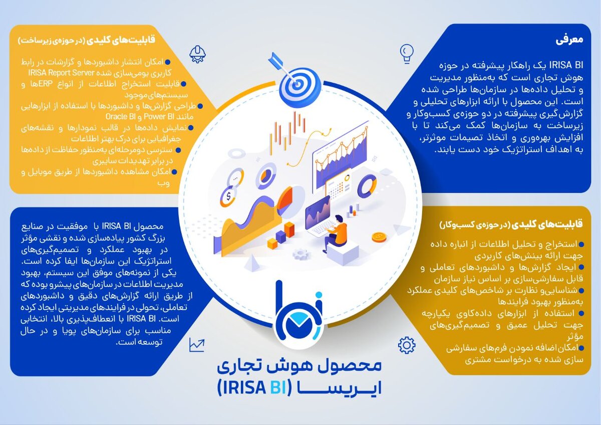 معرفی محصول هوش تجاری ایریسا (IRISA BI)