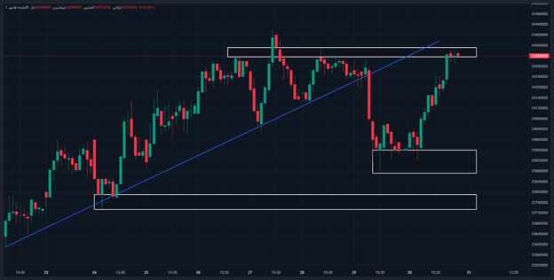 انس طلا، طلای آبشده و سکه امامی را صعودی کرد/ پیش بینی قیمت طلا برای هفته سوم بهمن