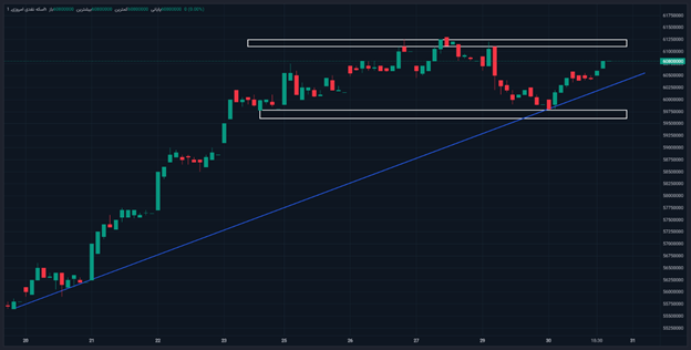 انس طلا، طلای آبشده و سکه امامی را صعودی کرد/ پیش بینی قیمت طلا برای هفته سوم بهمن