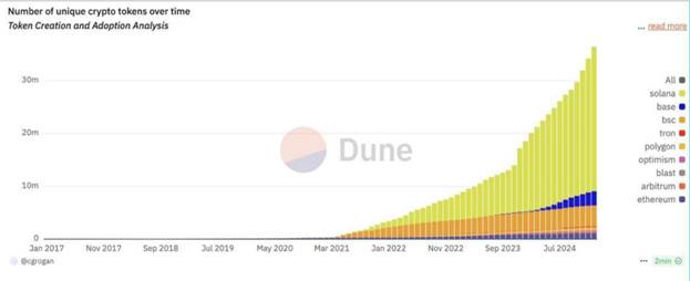 خواب زمستانی بیتکوین در کانال ۱۰۰ هزار دلار