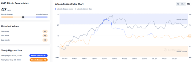 خواب زمستانی بیتکوین در کانال ۱۰۰ هزار دلار