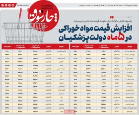 صفحه اول اقتصادی روزنامه های ایران شنبه ۱3 بهمن