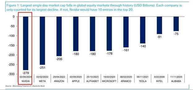 دیپ سیک چینی با انویدیای آمریکا چه کرد؟ / جنگ هوش مصنوعی قبل از جنگ تجاری آغاز شد