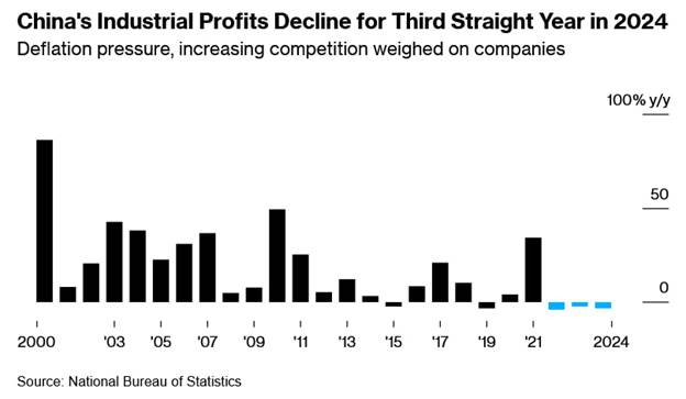 بازار کامودیتیها در انتظار پایان تعطیلات سال نو چینی