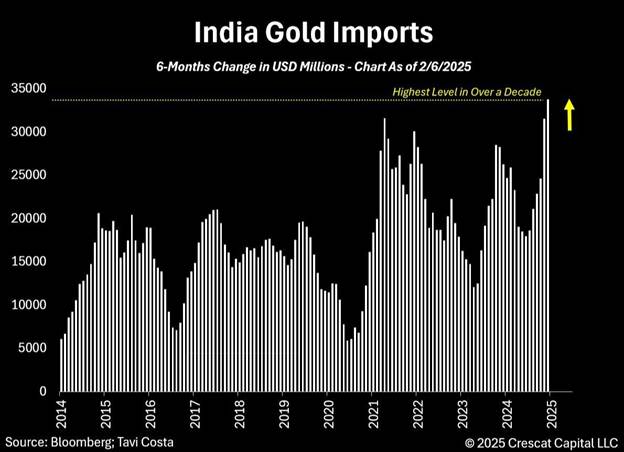 تقاضای خرید طلا همچنان افزایشی است/ دادههای کلان به نفع ادامه روند صعودی انس طلا
