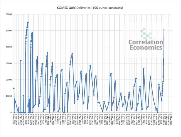 تقاضای خرید طلا همچنان افزایشی است/ دادههای کلان به نفع ادامه روند صعودی انس طلا