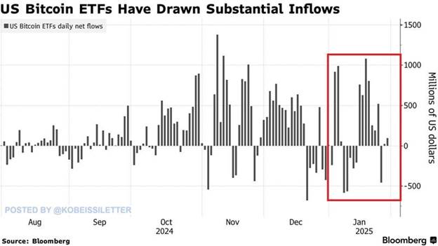 ورود سرمایهگذاران تازه نفس به بازار رمزارزها با وجود درجا زدن قیمت