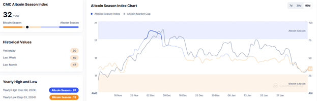 ورود سرمایهگذاران تازه نفس به بازار رمزارزها با وجود درجا زدن قیمت