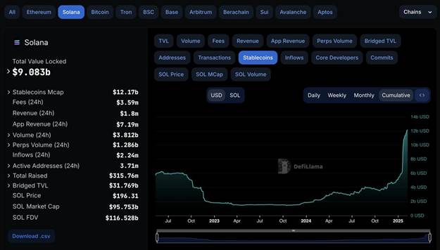 ورود سرمایهگذاران تازه نفس به بازار رمزارزها با وجود درجا زدن قیمت
