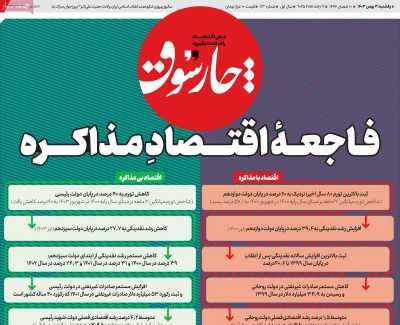 صفحه اول اقتصادی روزنامه های ایران یکشنبه ۲۱ بهمن