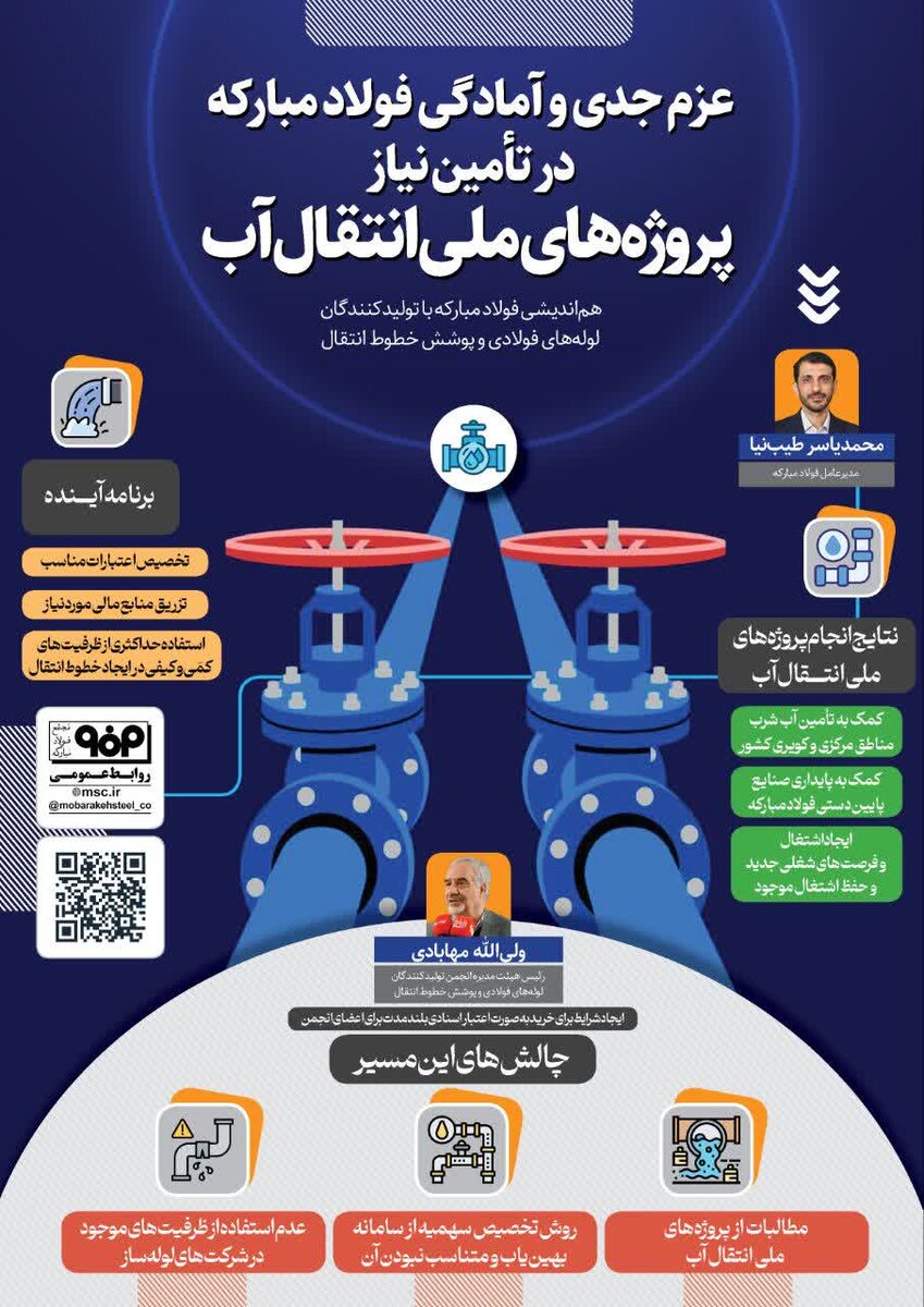 عزم جدی و آمادگی فولاد مبارکه در تأمین نیاز پروژههای ملی انتقال آب
