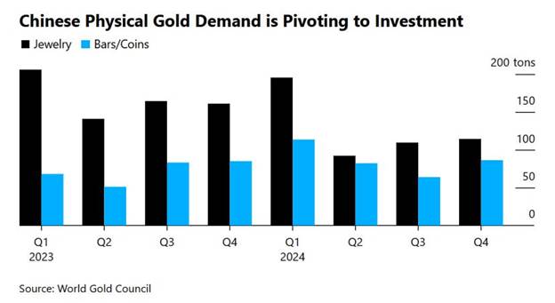تعرفه واردات آلومینیوم به آمریکا قیمت طلا را صعودی کرد / تعطیلی اتاقهای معاملاتی طلای آبشده تا روز شنبه