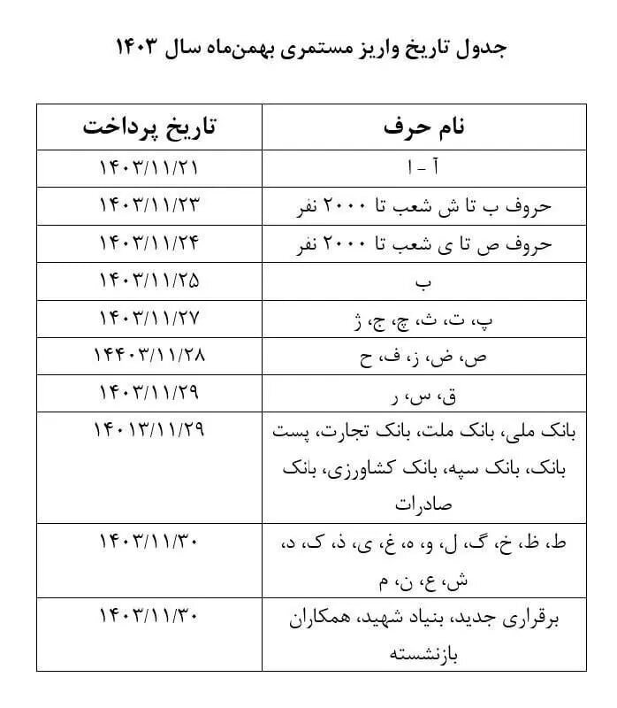 اعلام زمان پرداخت حقوق بهمن ماه بازنشستگان و مستمری بگیران