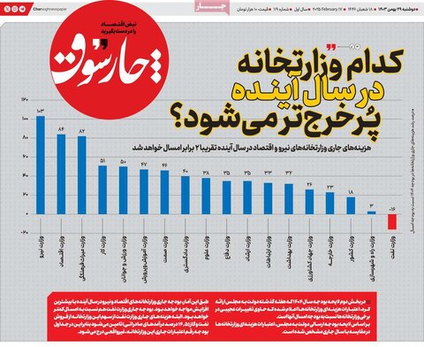 صفحه اول اقتصادی روزنامه های ایران دوشنبه ۲9 بهمن
