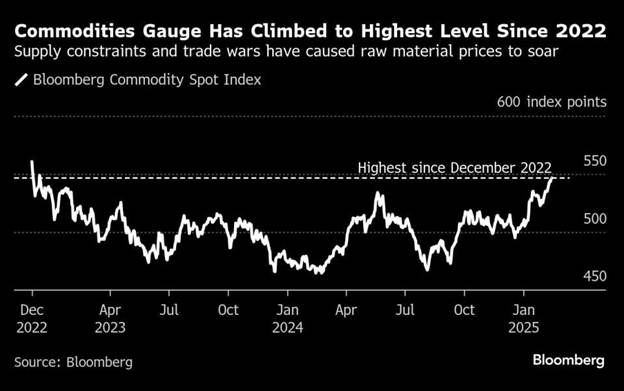 بازار کامودیتیها روی دور هیجان