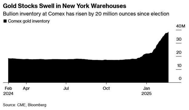 عصر ریزشی طلا از بازارهای جهانی تا بازارهای داخلی / پیشبینی قیمت طلا