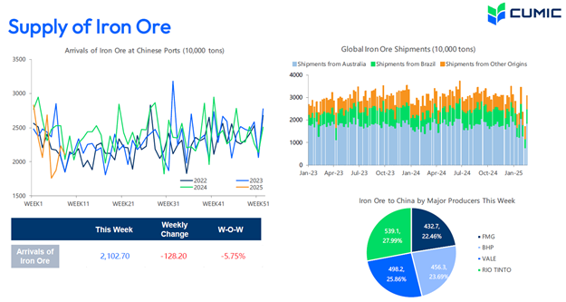 سنگ آهن، بالاترین عرضه و پایینترین تقاضا در ۳ سال اخیر