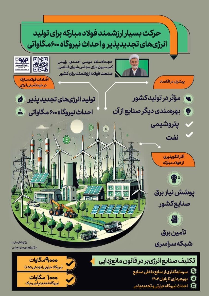 حرکت ارزشمند فولادمبارکه برای تولید انرژیهای تجدید پذیر و احداث نیروگاه ۶۰۰ مگاواتی