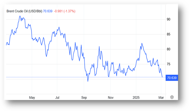 دلایل سقوط قیمت نفت در بازارهای جهانی