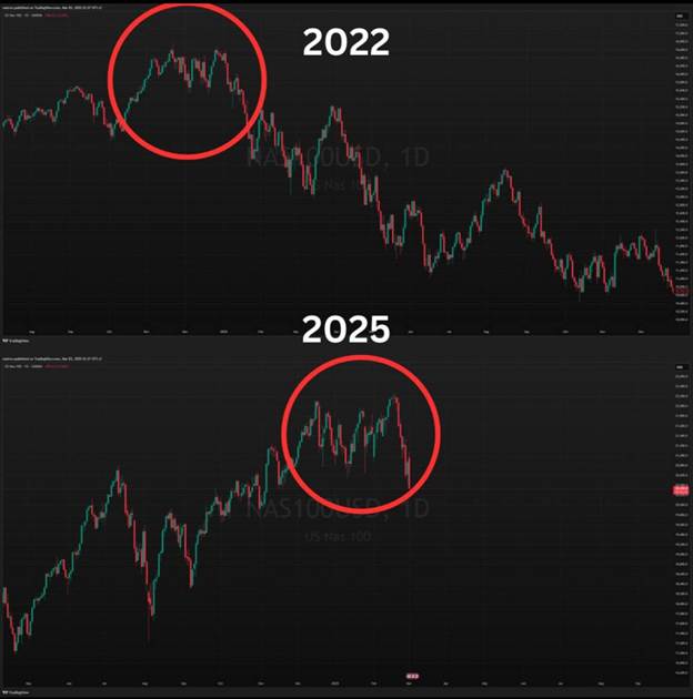 ریزش شدید بورس آمریکا در واکنش به موج جدید تنشهای تجاری